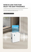 Aroma Diffuser Machine with HVAC System  - 1500-2600m2 (DS-LI01)